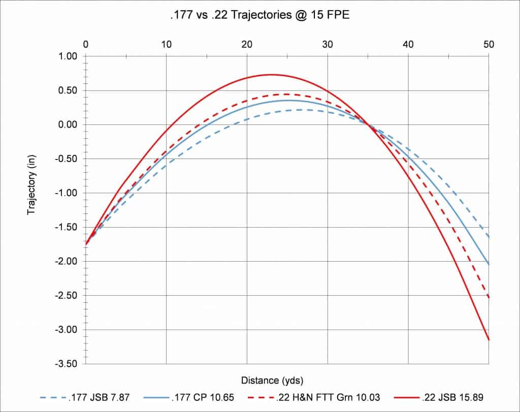 177 Pellet Drop Chart